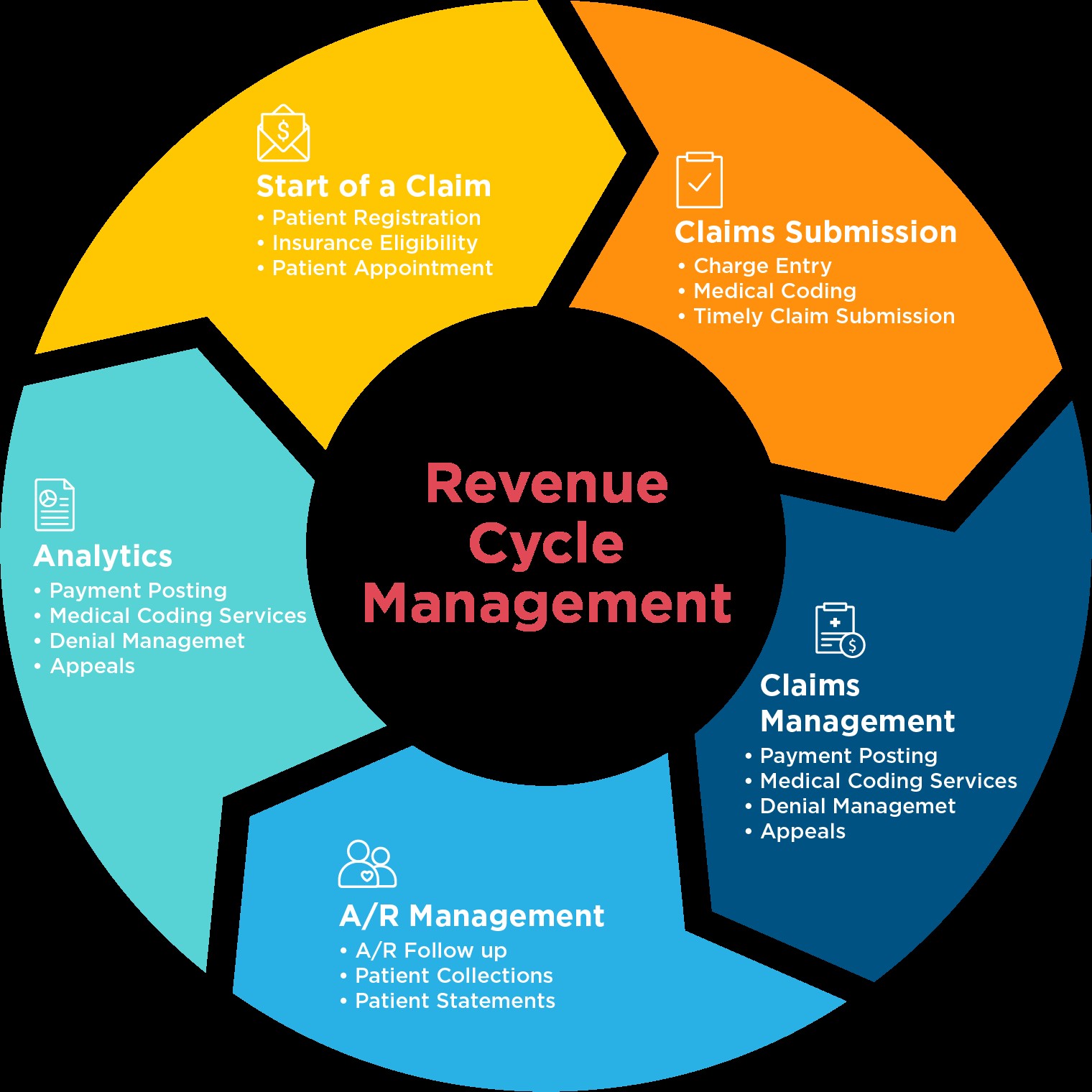 job-description-revenue-cycle-manager