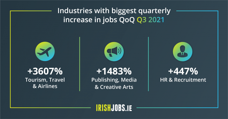 IrishJobs - Discover This Way to Do Online Job Research